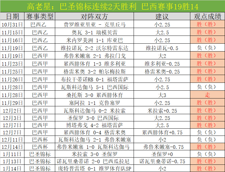 张之臻和布,云朝克特网,球赛连胜,乐鱼体育,乐鱼体育官网,乐鱼体育官网玩家首选